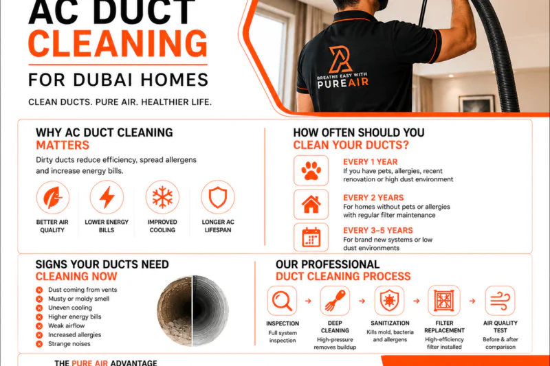 Professional AC duct cleaning service in Dubai by Pure Air Technical Services improving indoor air quality and AC efficiency