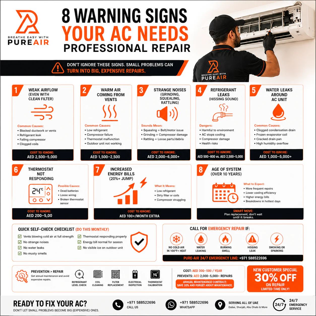 8 warning signs your AC needs professional repair in Dubai | Pure Air Technical Services